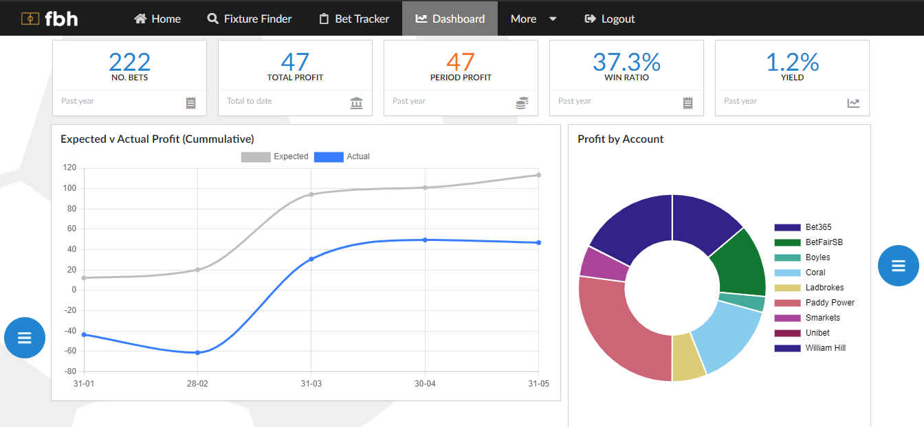 futstats.net